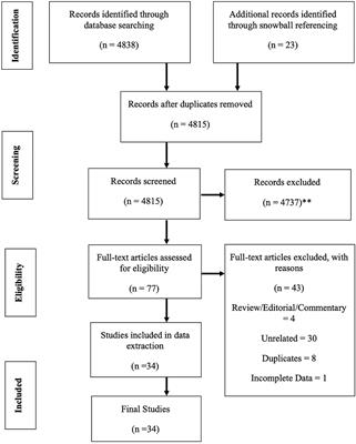 Systematic Review of Primary Immunodeficiency Diseases in Malaysia: 1979–2020